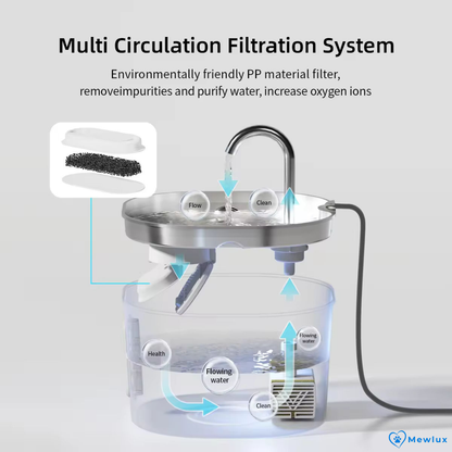 Give Your Cat Years of Better Health with MewLux™